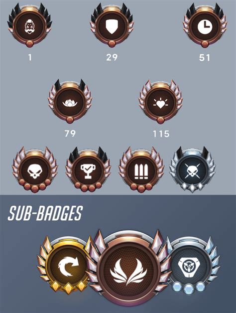 overwatch hero progression system.